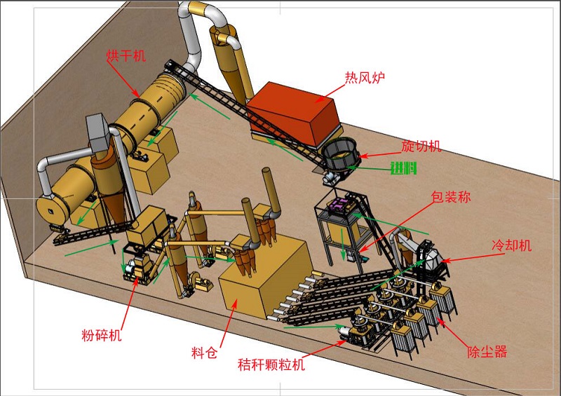 秸秆颗粒工艺.jpg